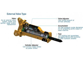 OK Tec OKB1500 - Rock hammer - مطرقة هيدروليكية