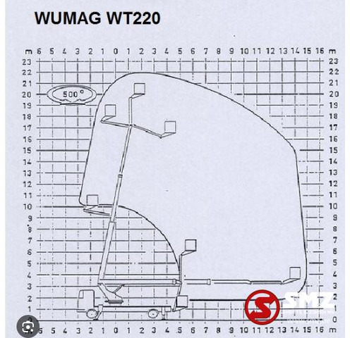 قطع الغيار - شاحنة Diversen Occ opbouw hoogtewerker WUMAG: صورة 11