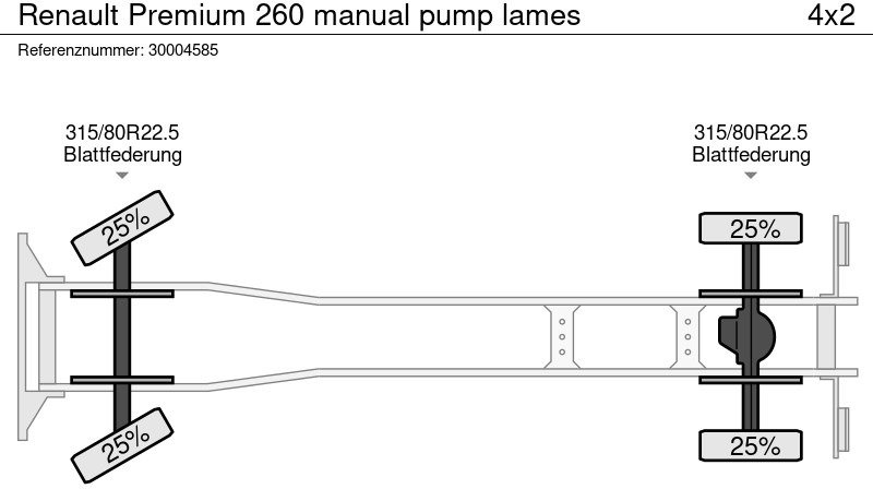 شاحنة صندوقية Renault Premium 260 manual pump lames: صورة 14