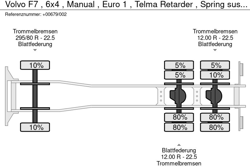 شاحنة بهيكل معدني للمقصورة Volvo F7 , 6x4 , Manual , Euro 1 , Telma Retarder , Spring suspension: صورة 18