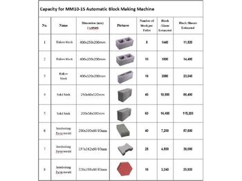 XCMG MM10-15 Hydraform Interlocking Brick Machine Block Making Machine in Nigeria Kenya South Africa - ماكينة البلوك: صورة 5