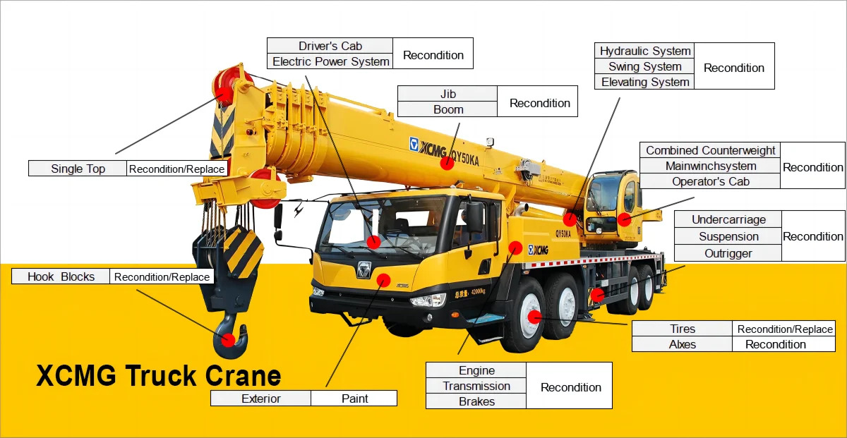 موبايل كرين XCMG official QY25k5 used truck crane 25t mobile construction crane: صورة 8