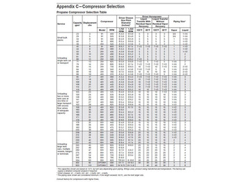 ضاغط هوائي للبيع Corken 691 Compressor (mounted) Base plate/107 A/107B GAS, LPG, GPL, AUTOGAS Corken LPG/NH3 compressors are designed to transfer liquefied gases such as butane/propane mixtures (liquefied petroleum gas or LP: صورة 4 ضاغط هوائي للبيع Corken 691 Compressor (mounted) Base plate/107 A/107B GAS, LPG, GPL, AUTOGAS Corken LPG/NH3 compressors are designed to transfer liquefied gases such as butane/propane mixtures (liquefied petroleum gas or LP: صورة 4