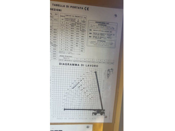 تأجير Locatelli Gril 820 Locatelli Gril 820: صورة 5