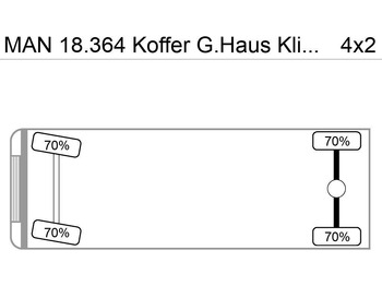 شاحنة صندوقية MAN 18.364 Koffer G.Haus Klima AHK ABS ZF-Schalter: صورة 2