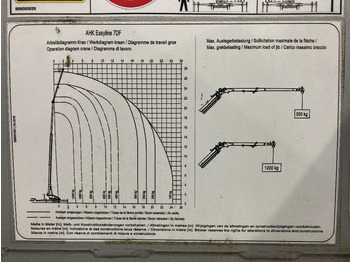 رافعة لجميع التضاريس Böcker AHK 27/1200 Easyline: صورة 4