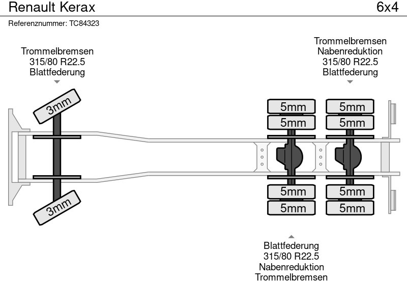 Renault Kerax - ناقلة حاويات/ شاحنة حاويات: صورة 5 Renault Kerax - ناقلة حاويات/ شاحنة حاويات: صورة 5