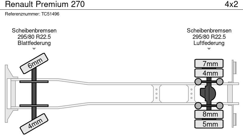 Renault Premium 270 - شاحنة قمامة: صورة 5 Renault Premium 270 - شاحنة قمامة: صورة 5