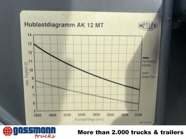 Scania 94G 260 GB 4x2, Meiller - شاحنة لودر انزلاقي: صورة 4 Scania 94G 260 GB 4x2, Meiller - شاحنة لودر انزلاقي: صورة 4