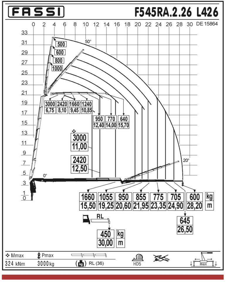 MERCEDES-BENZ Hiab Palfinger Fassi F545-6 JIB L426 - شاحنات مسطحة: صورة 4 MERCEDES-BENZ Hiab Palfinger Fassi F545-6 JIB L426 - شاحنات مسطحة: صورة 4