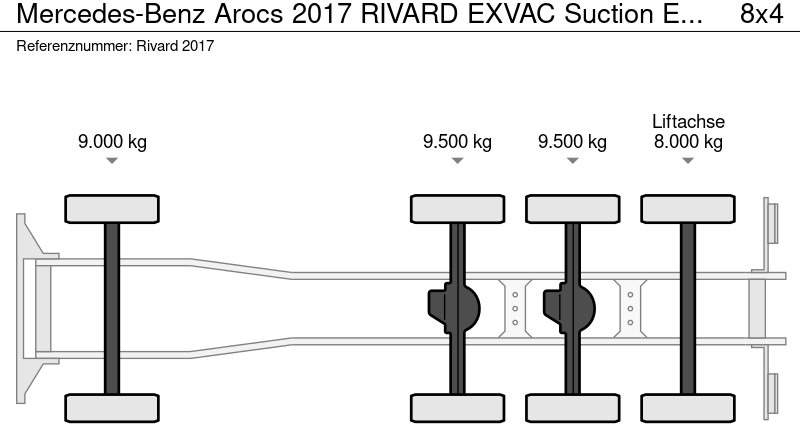 Mercedes-Benz Arocs 2017 RIVARD EXVAC Suction Excavator - فراغ شاحنة: صورة 5 Mercedes-Benz Arocs 2017 RIVARD EXVAC Suction Excavator - فراغ شاحنة: صورة 5