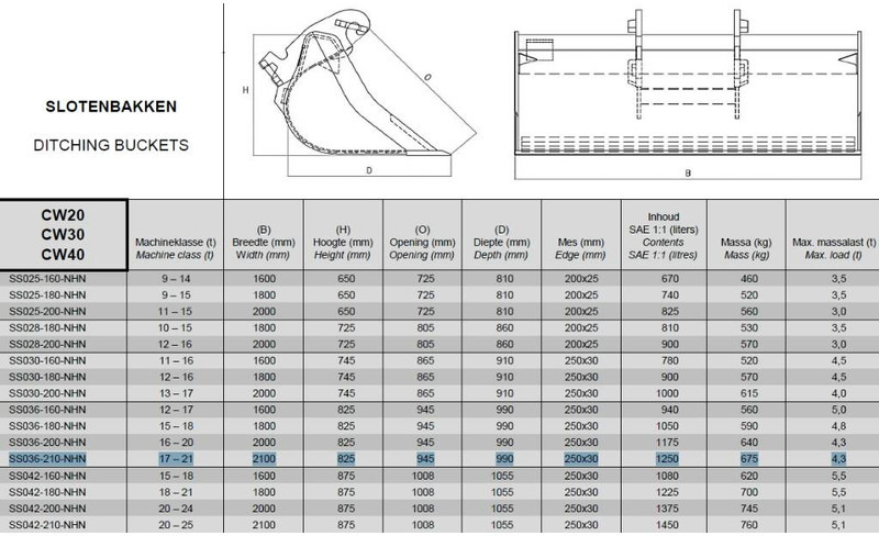 تأجير Hyundai HW 160 Hyundai HW 160: صورة 7 تأجير Hyundai HW 160 Hyundai HW 160: صورة 7