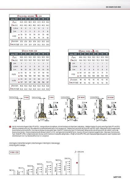 Potain MDT 109 - رافعة برجية: صورة 3 Potain MDT 109 - رافعة برجية: صورة 3