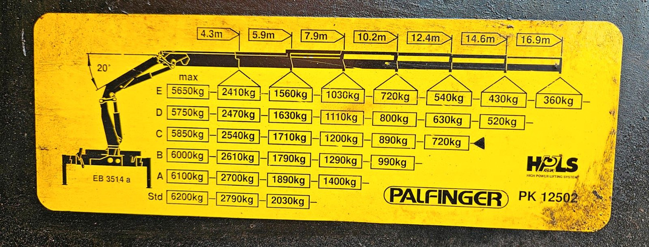 شاحنة قلاب, شاحنة كرين Scania P114 380 6x4-4 Palfinger PK12502 Kran Funk: صورة 23