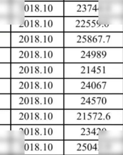 2018 CATERPILLAR 777E - شاحنة قلابة صلبة/ شاحنة صخور: صورة 1 2018 CATERPILLAR 777E - شاحنة قلابة صلبة/ شاحنة صخور: صورة 1