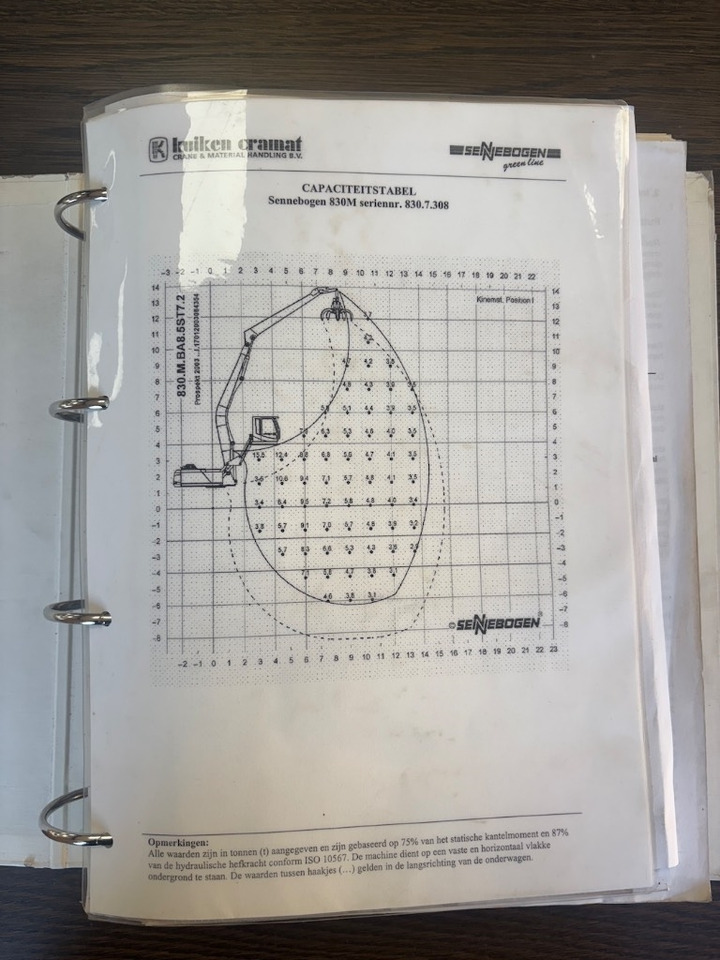 آلة التعامل مع النفايات Sennebogen 830 Electric / 830A: صورة 15 آلة التعامل مع النفايات Sennebogen 830 Electric / 830A: صورة 15