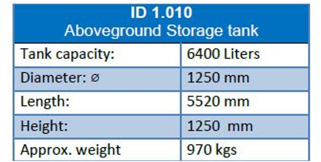 De Visser Used 6400 L (3,2 ton) Gastanks - Gas, Gaz, LPG, GPL, Propane, Butane Tank Aboveground Used gastanks ID 1.010 ( Flexible options: Wholesale in a trailer/ Retail) - خزان الوقود - شاحنة: صورة 2 De Visser Used 6400 L (3,2 ton) Gastanks - Gas, Gaz, LPG, GPL, Propane, Butane Tank Aboveground Used gastanks ID 1.010 ( Flexible options: Wholesale in a trailer/ Retail) - خزان الوقود - شاحنة: صورة 2