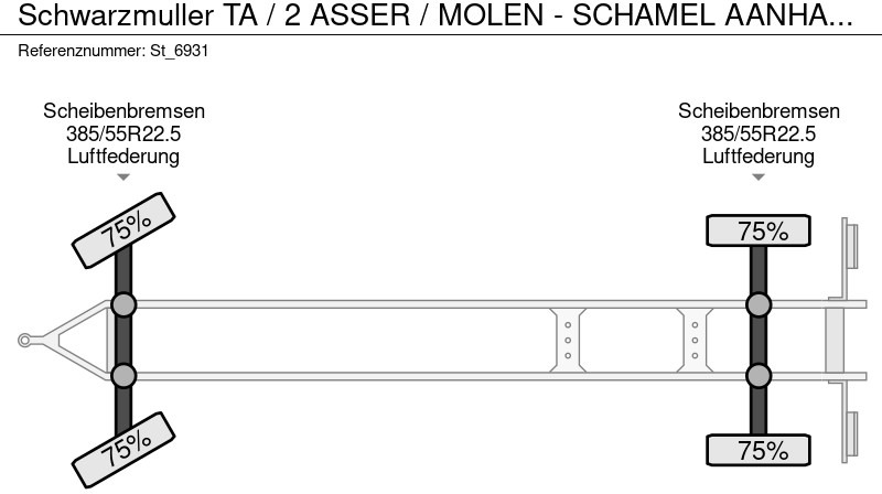 تأجير Schwarzmüller TA / 2 ASSER / MOLEN - SCHAMEL AANHANG WAGEN Schwarzmüller TA / 2 ASSER / MOLEN - SCHAMEL AANHANG WAGEN: صورة 18