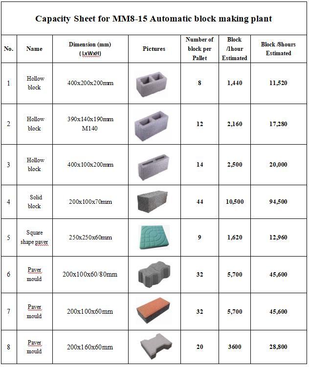 ماكينة البلوك للبيع  XCMG manufacturer MM8-15 Mud Red Clay Brick Making Machine: صورة 6 ماكينة البلوك للبيع  XCMG manufacturer MM8-15 Mud Red Clay Brick Making Machine: صورة 6
