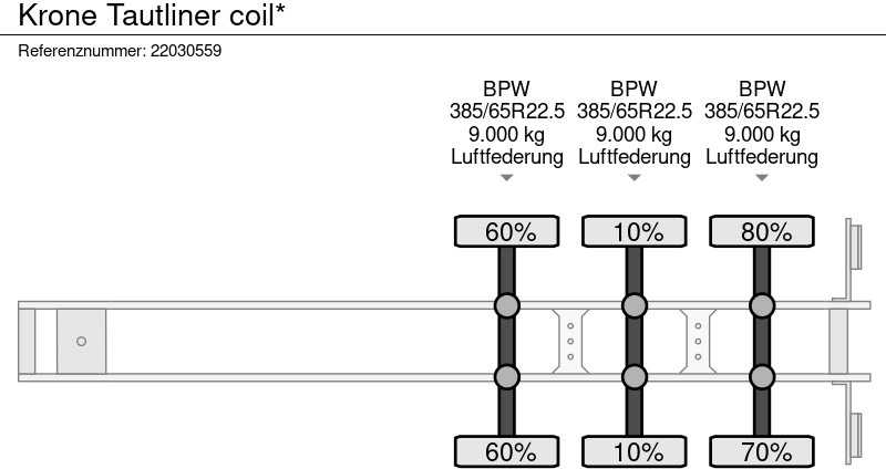 نصف مقطورة بستائر جانبية Krone Tautliner coil*: صورة 11