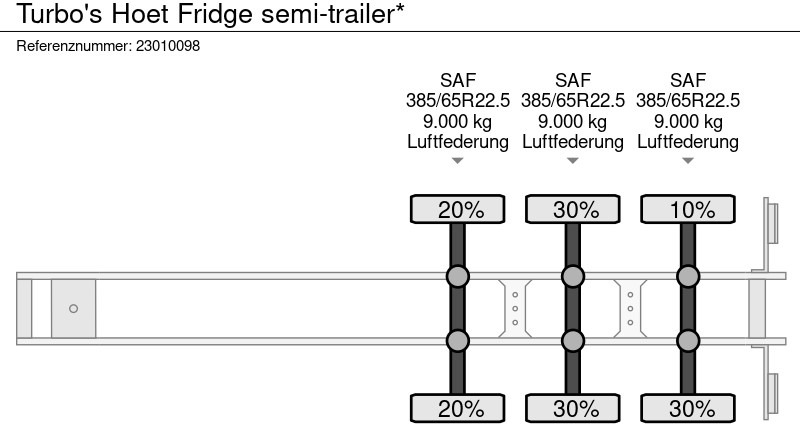 نصف مقطورة للتبريد TURBO'S HOET Fridge semi-trailer*: صورة 17