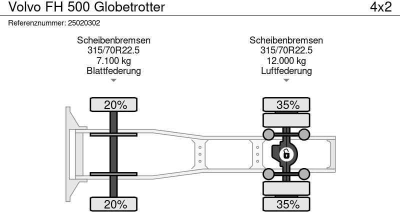 رأس تريلا Volvo FH 500 Globetrotter: صورة 12