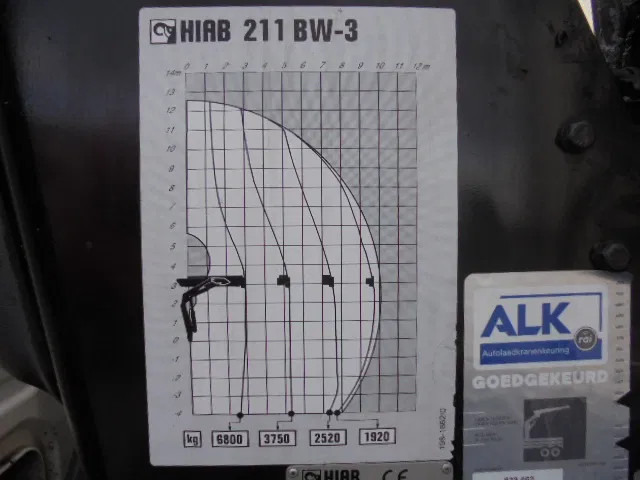 شاحنة قمامة DAF CF 75 6X2: صورة 12 شاحنة قمامة DAF CF 75 6X2: صورة 12
