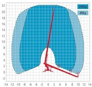 منصة محمولة مثبتة على الشاحنة Nissan Cabstar Multitel MT222 - 22m, 200kg: صورة 16