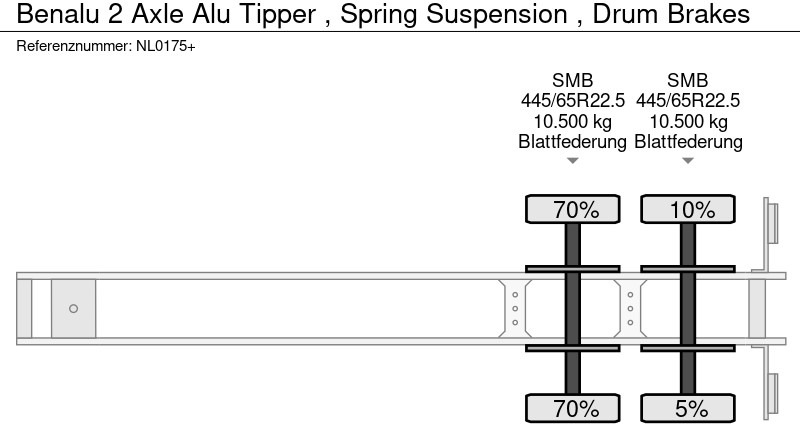 نصف مقطورة قلابة Benalu 2 Axle Alu Tipper , Spring Suspension , Drum Brakes: صورة 16