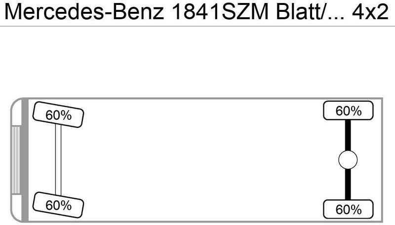 Mercedes-Benz 1841SZM Blatt/Blatt Klima M.Haus 1-Hand - شاحنة قلاب: صورة 2 Mercedes-Benz 1841SZM Blatt/Blatt Klima M.Haus 1-Hand - شاحنة قلاب: صورة 2