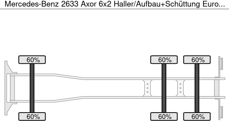 Mercedes-Benz 2633 Axor 6x2 Haller/Aufbau+Schüttung Euro:4 - شاحنة قمامة: صورة 5 Mercedes-Benz 2633 Axor 6x2 Haller/Aufbau+Schüttung Euro:4 - شاحنة قمامة: صورة 5