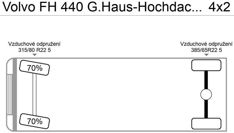 Volvo FH 440 G.Haus-Hochdach Euro:4 German Truck - رأس تريلا: صورة 5 Volvo FH 440 G.Haus-Hochdach Euro:4 German Truck - رأس تريلا: صورة 5