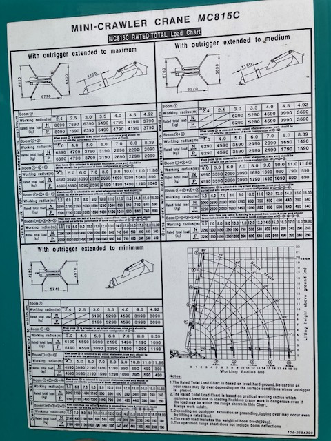 GRUE MAEDA MC 815 CWME - رافعة عنكبوتية: صورة 5 GRUE MAEDA MC 815 CWME - رافعة عنكبوتية: صورة 5