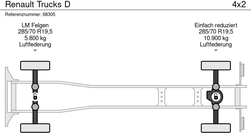 Renault Trucks D - شاحنة ذات مبرد, شاحنة كرين: صورة 5 Renault Trucks D - شاحنة ذات مبرد, شاحنة كرين: صورة 5