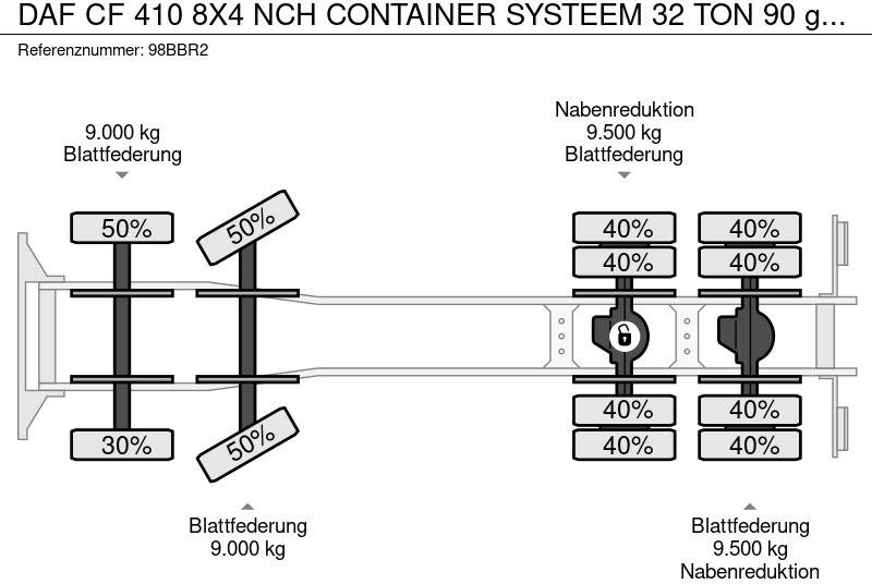 شاحنة - نظام الكابلات DAF CF 410 8X4 NCH CONTAINER SYSTEEM 32 TON 90 graden silo containers: صورة 12