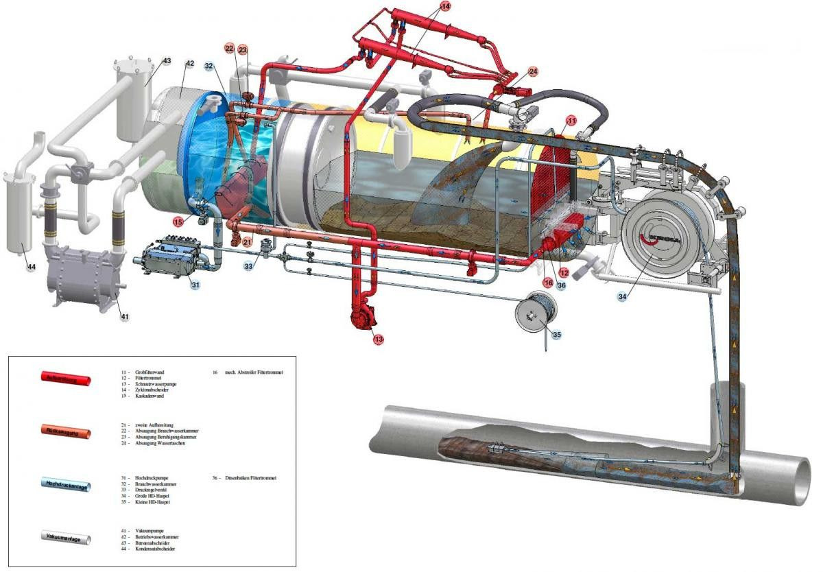 Scania R450 8x4 Kroll 19m³ W-Rückgewinner Kombi-HD +ADR - فراغ شاحنة: صورة 4 Scania R450 8x4 Kroll 19m³ W-Rückgewinner Kombi-HD +ADR - فراغ شاحنة: صورة 4