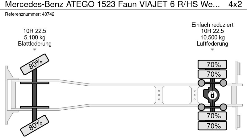 سياره كنس شوارع Mercedes-Benz ATEGO 1523 Faun VIAJET 6 R/HS Wegdekreiniger Just 14.776 km!: صورة 16
