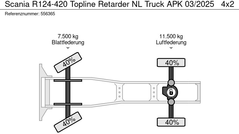 رأس تريلا Scania R124-420 Topline Retarder NL Truck APK 03/2025: صورة 16 رأس تريلا Scania R124-420 Topline Retarder NL Truck APK 03/2025: صورة 16