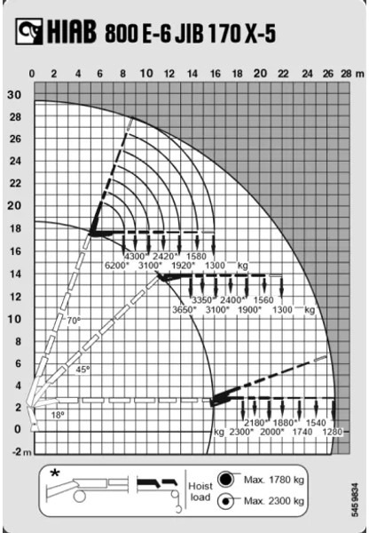 MAN TGA 41.430 + HIAB 800 6x + 5x JIB WINCH + 8X4 + REMOTE - شاحنة كرين: صورة 5 MAN TGA 41.430 + HIAB 800 6x + 5x JIB WINCH + 8X4 + REMOTE - شاحنة كرين: صورة 5