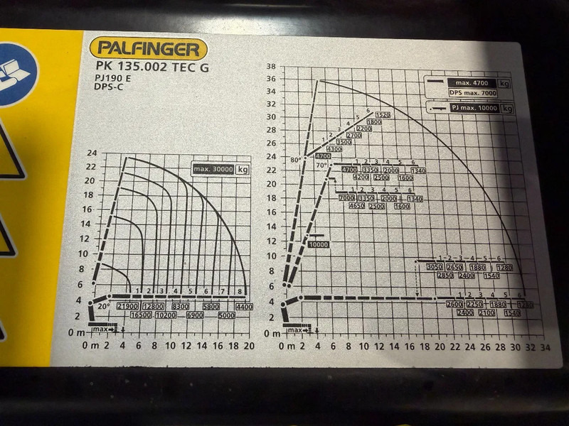MAN TGS 35.510 IN ARRIVAL/ COMING IN!!! NEW/NEU PALFINFER 135002 TEC 135TM - شاحنة كرين: صورة 3 MAN TGS 35.510 IN ARRIVAL/ COMING IN!!! NEW/NEU PALFINFER 135002 TEC 135TM - شاحنة كرين: صورة 3