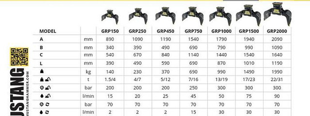 Mustang GRP150 Abbruch- & Sortiergreifer - كلّاب: صورة 2 Mustang GRP150 Abbruch- & Sortiergreifer - كلّاب: صورة 2