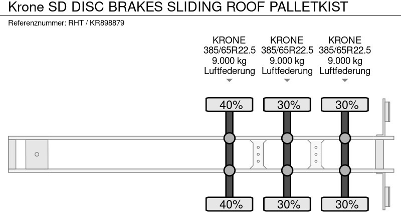 نصف مقطورة بستائر جانبية Krone SD DISC BRAKES SLIDING ROOF PALLETKIST: صورة 16