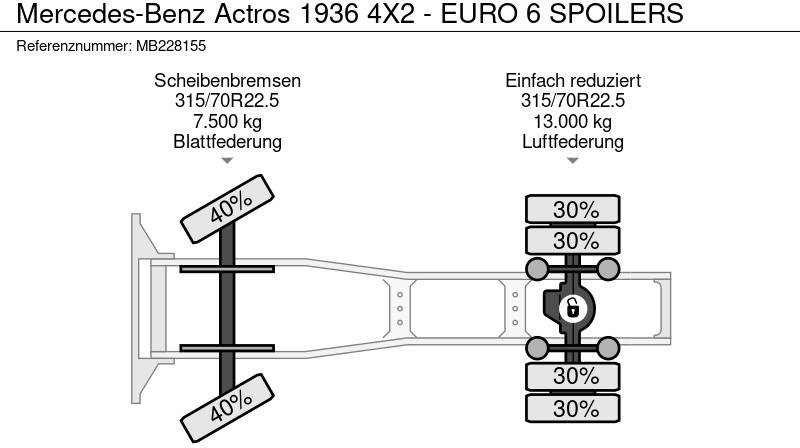 رأس تريلا Mercedes-Benz Actros 1936 4X2 - EURO 6 SPOILERS: صورة 19