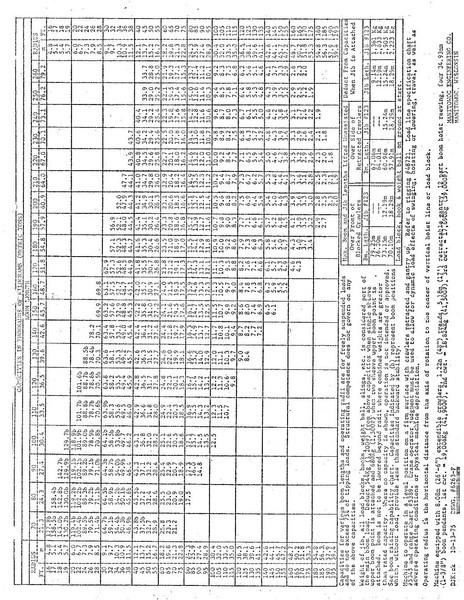 رافعة زاحفة Kobelco Manitowoc 4100 W Vicon Crawler Crane - 79.25 Meter - 200 Tons: صورة 14
