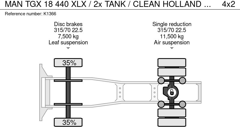 مقطورة السحب MAN TGX 18 440 XLX / 2x TANK / CLEAN HOLLAND TRUCK: صورة 13