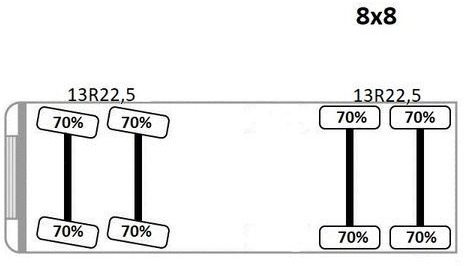 تأجير MAN TGS 32.510 * HIAB 288 EP - 5HIDUO/ FUNK * 8x8 MAN TGS 32.510 * HIAB 288 EP - 5HIDUO/ FUNK * 8x8: صورة 15 تأجير MAN TGS 32.510 * HIAB 288 EP - 5HIDUO/ FUNK * 8x8 MAN TGS 32.510 * HIAB 288 EP - 5HIDUO/ FUNK * 8x8: صورة 15