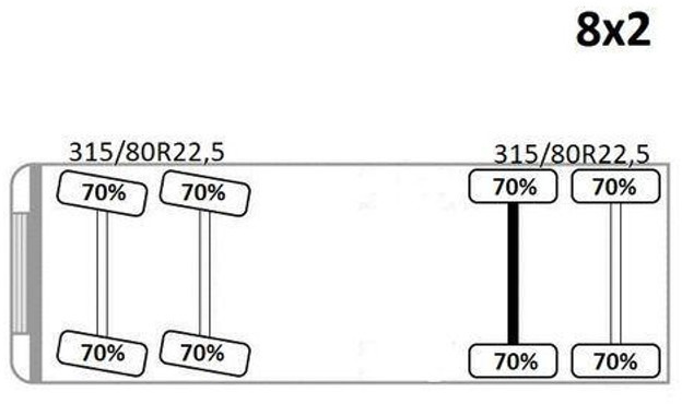 تأجير Iveco STRALIS 360 Iveco STRALIS 360: صورة 9