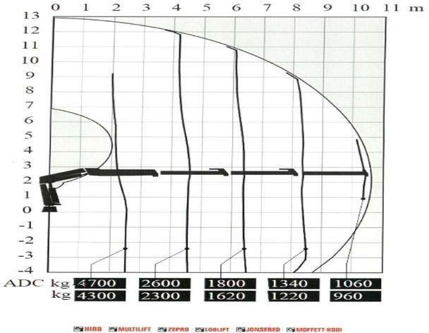 آلة حرث الحديقة Unimog Mercedes-Benz UNIMOG U300 4x4 HIAB 122 D-3 CRANE: صورة 8