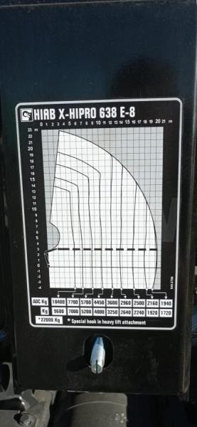 شاحنات مسطحة للبيع  Mercedes Arocs 4140: صورة 9